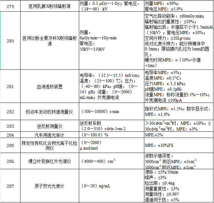 IE������е��ͼƬ��ȫ����ʾ