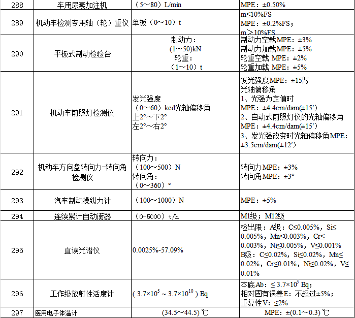 IE������е��ͼƬ��ȫ����ʾ