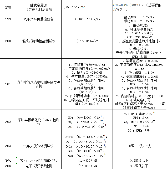 IE������е��ͼƬ��ȫ����ʾ