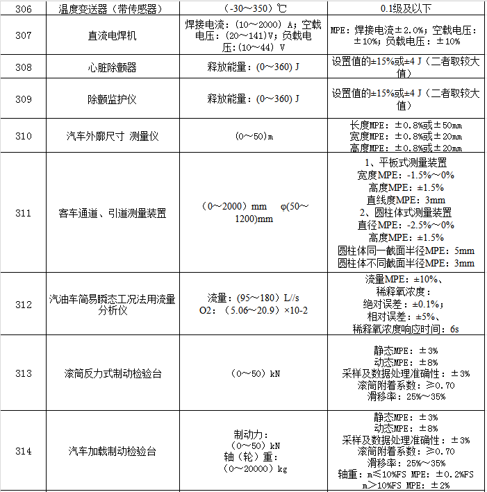 IE������е��ͼƬ��ȫ����ʾ