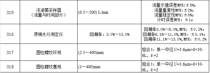 IE������е��ͼƬ��ȫ����ʾ